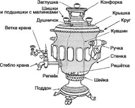 Устройство самовара